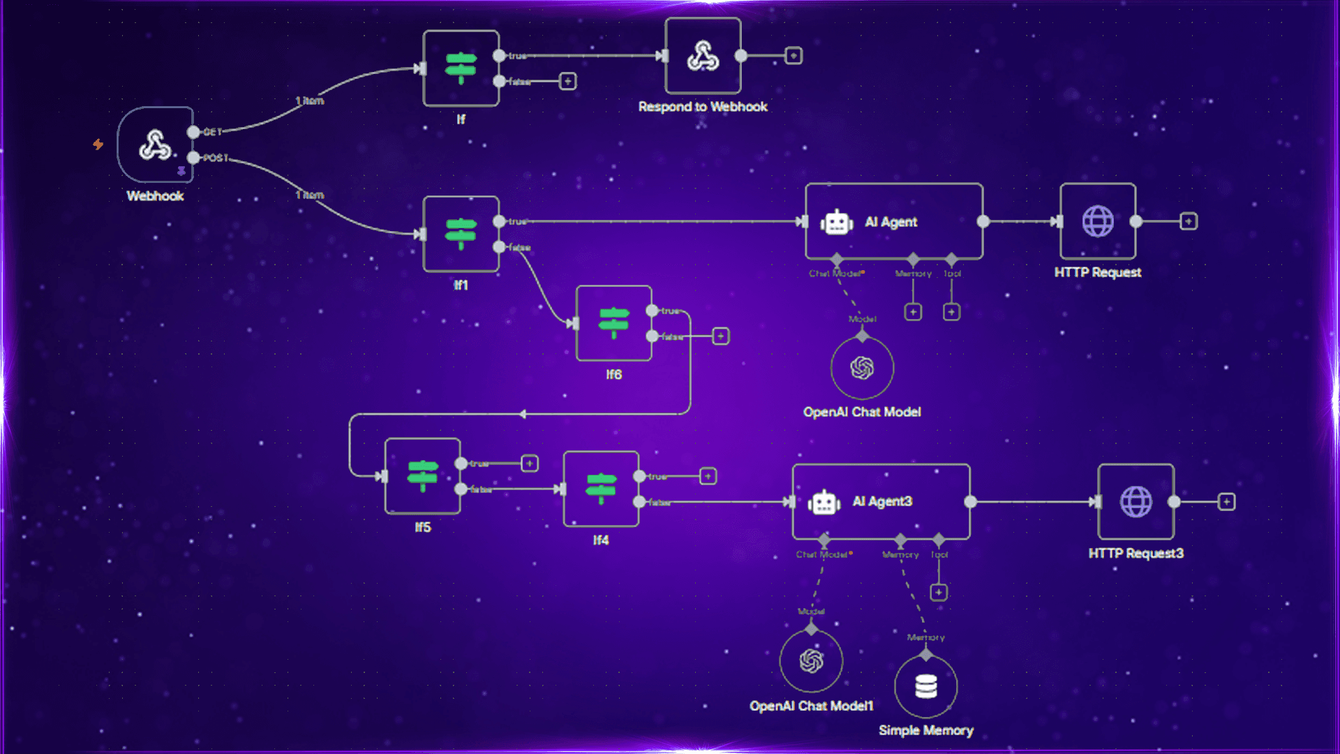 Instagram DM & Comments Automation (AI Agent + n8n)