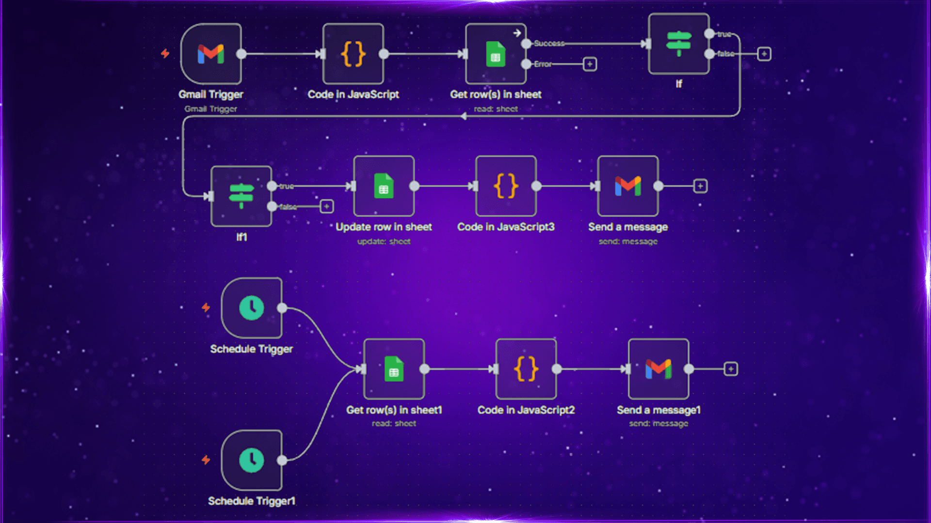 Newsletter Spam Monitoring & Lead Generation Automation