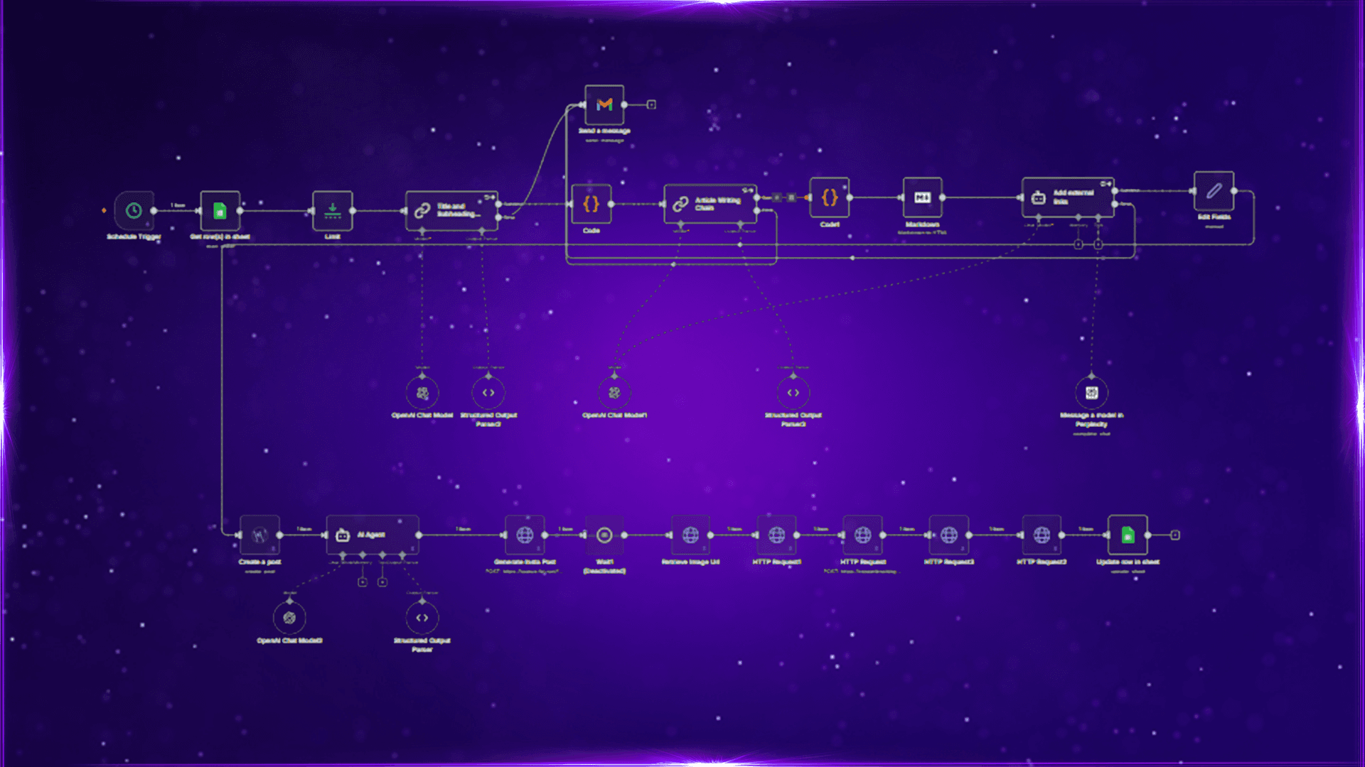 Full-Stack SEO Blog Automation System